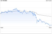 周易算命黄金周线收涨却现隐忧：下周CPI会否成为"压垮骆驼的最后一根稻草"？