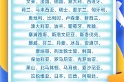 周易算命中国单方面免签“朋友圈”增至47国