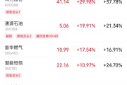 周易算命伊以冲突引爆油市，油气股掀起涨停潮