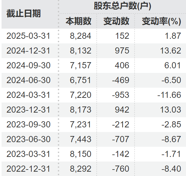 顶格重罚！*ST广道实控人被终身市场禁(📬)入